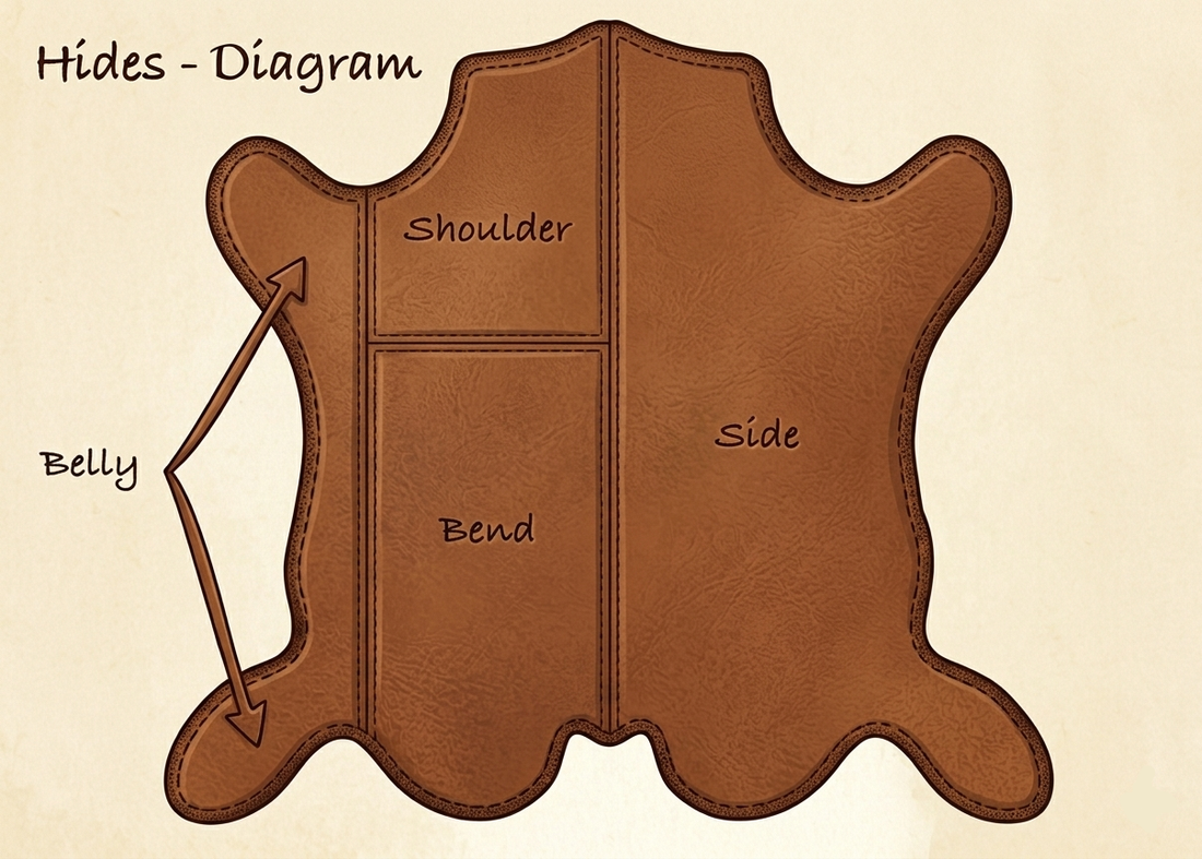 Guide to Leather Types: Choosing the Best Hide for LARP and Fantasy Crafting